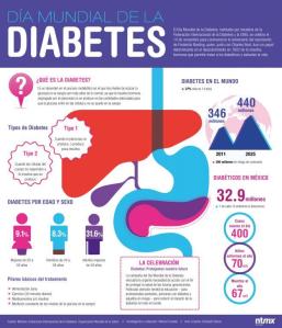 infografia-diabetes