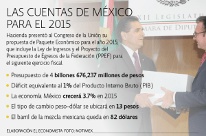 aportada_paquete_economico_2015_0