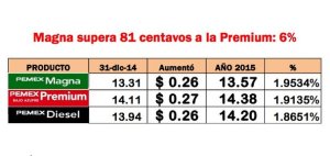 Aumento_Gasolina_2015