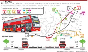 metrobus