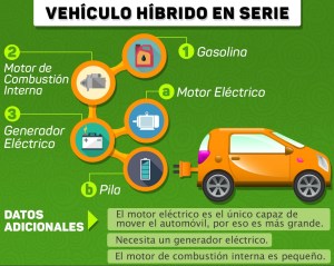 coches-hibridos-1